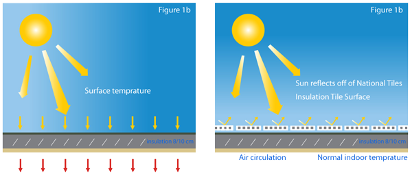 Description: Description: D:\agha data\Pictures\National Tiles\Brochure Data and Printing Material\Research Material for Tile\Final Brochures\Industrial Tiles\Pictures to be edited\Figure 1a and 1 b.jpg
